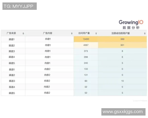 南京街舞队灵活性表现的数据分析与深度解读探索
